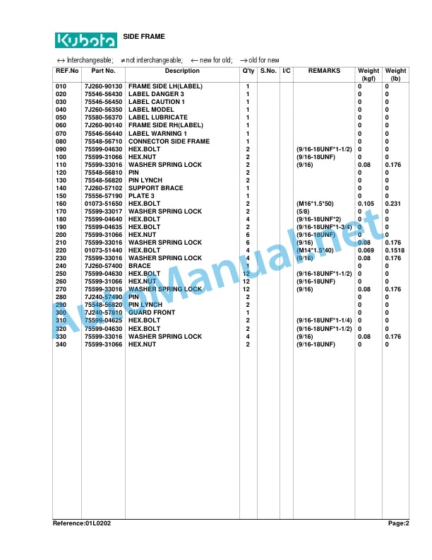Kubota LA681 Loader Parts Manual PDF 2 Kubota LA681 Loader Parts Manual PDF - Image 2