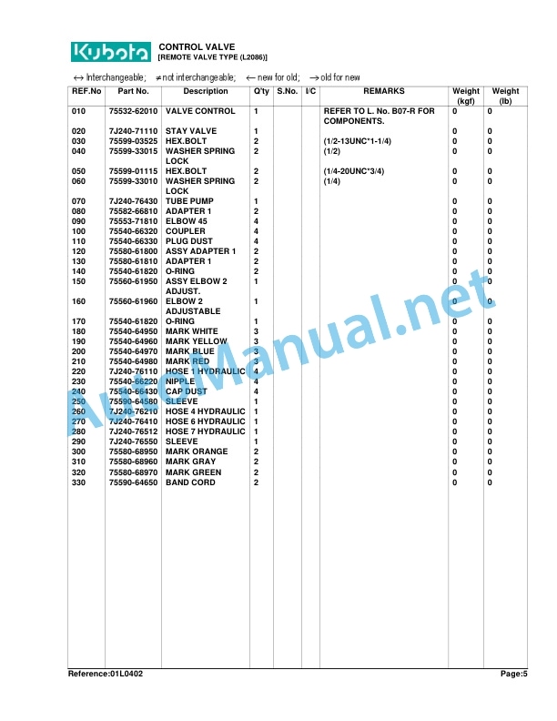 Kubota LA681 Loader Parts Manual PDF 3 Kubota LA681 Loader Parts Manual PDF - Image 3