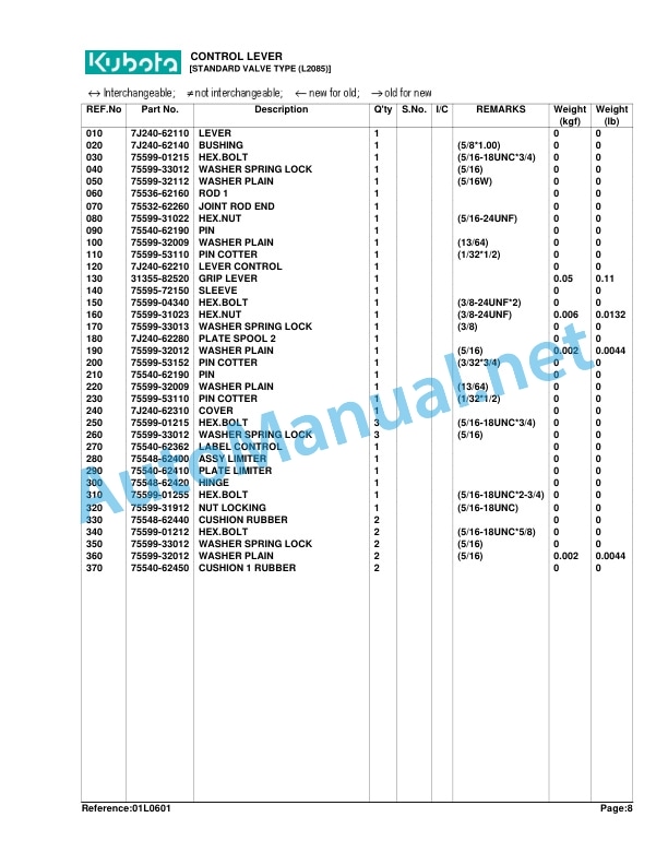 Kubota LA681 Loader Parts Manual PDF 4 Kubota LA681 Loader Parts Manual PDF - Image 4