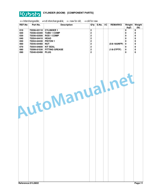 Kubota LA681 Loader Parts Manual PDF 5 Kubota LA681 Loader Parts Manual PDF - Image 5
