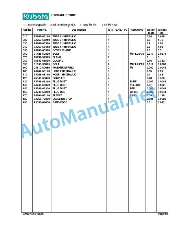Kubota LA703 Loader Parts Manual PDF 5 Kubota LA703 Loader Parts Manual PDF - Image 5