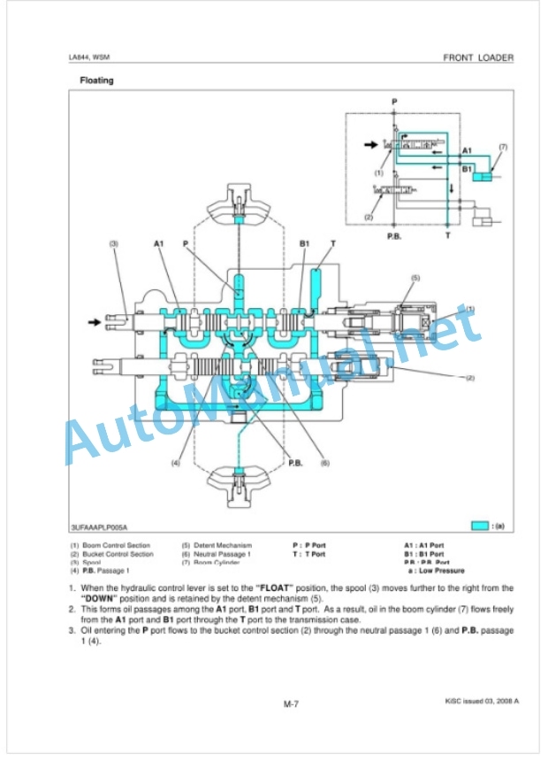 Kubota LA844 Front Loader Workshop Manual PDF-4