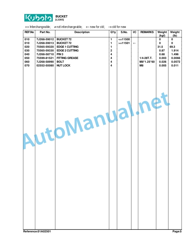 Kubota LA853 Loader Parts Manual PDF 2 Kubota LA853 Loader Parts Manual PDF - Image 2