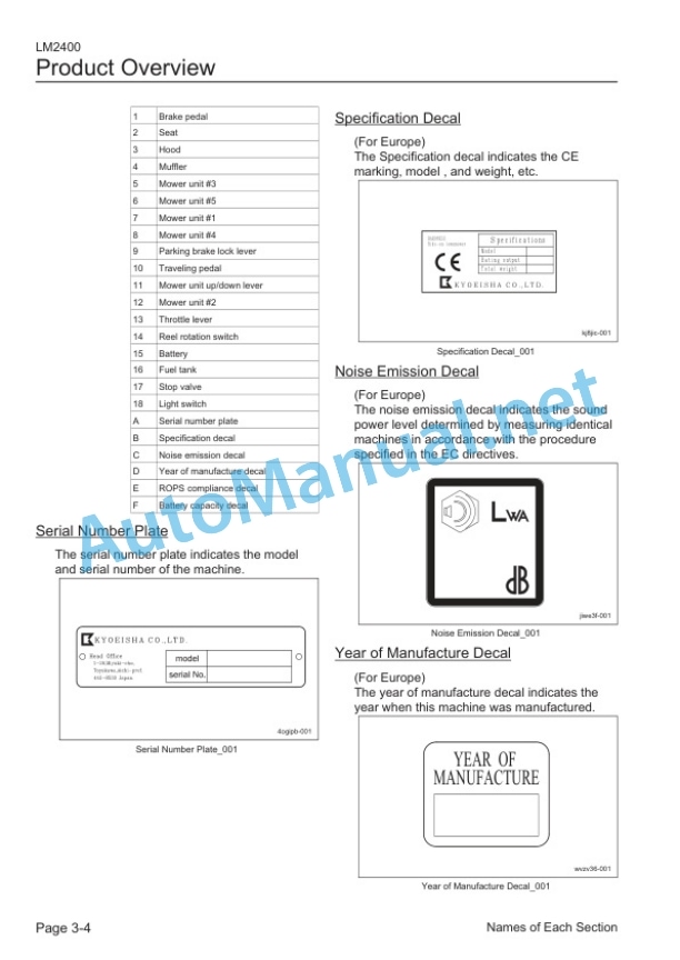 Alternative view of Kubota LM2400 5-Unit Reel Mower Operators Manual PDF