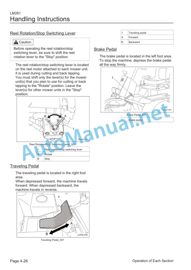 Kubota LM281 3-Unit Reel Mower Operators Manual PDF 4 Kubota LM281 3-Unit Reel Mower Operators Manual PDF - Image 4