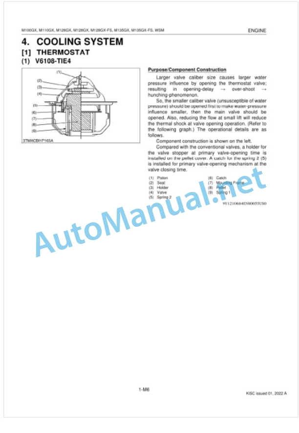 Kubota M100GX, M110GX, M126GX, M128GX, M128GX Workshop Manual PDF 2 Kubota M100GX, M110GX, M126GX, M128GX, M128GX Workshop Manual PDF-2
