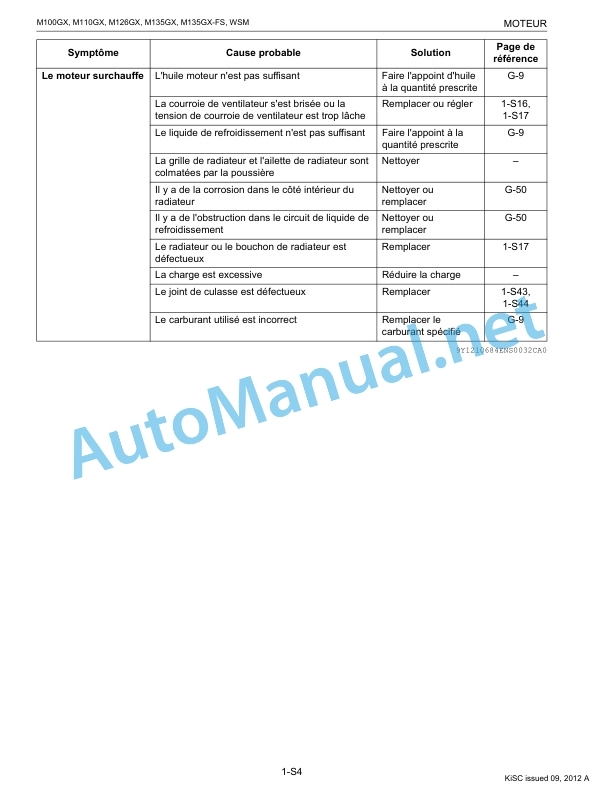 Alternative view of Kubota M100GX, M110GX, M126GX, M135GX, M135GX-FS Tractor Workshop Manual PDF FR