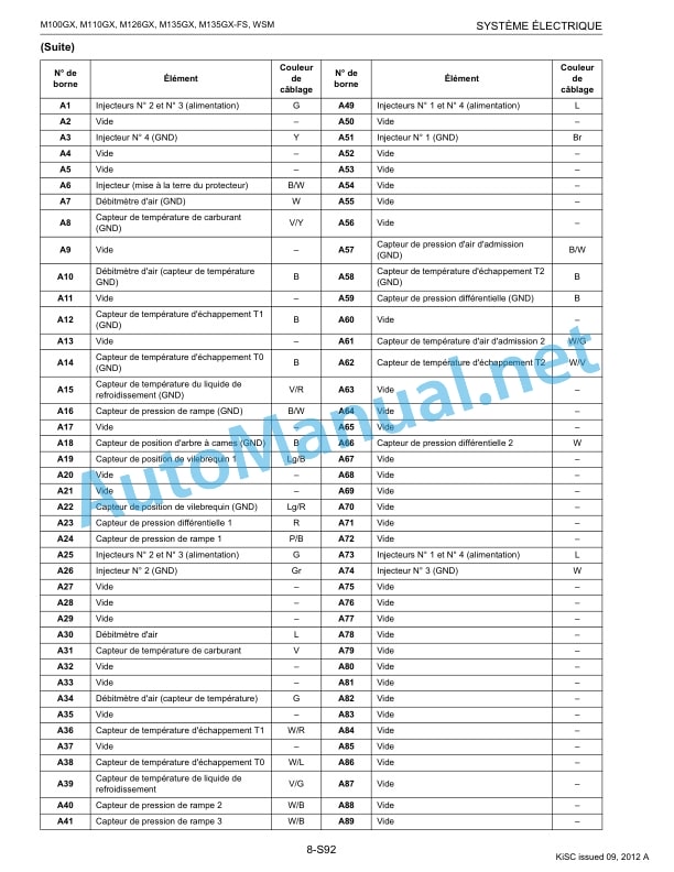 Kubota M100GX, M110GX, M126GX, M135GX, M135GX-FS Tractor Workshop Manual PDF FR 5 Kubota M100GX, M110GX, M126GX, M135GX, M135GX-FS Tractor Workshop Manual PDF FR - Image 5