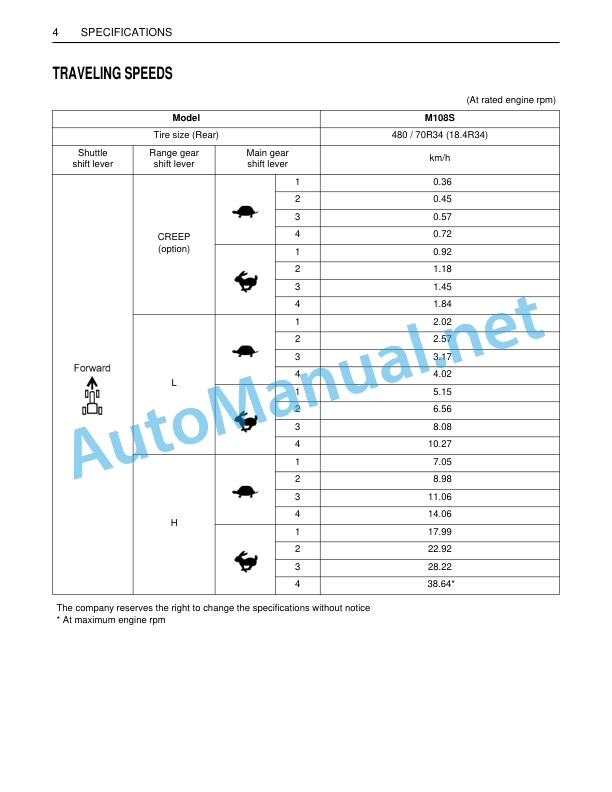 Alternative view of Kubota M108S Tractor Operators Manual PDF
