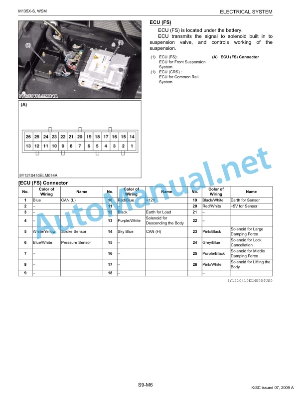 Kubota M135X-S Supplement Tractor Workshop Manual PDF-5
