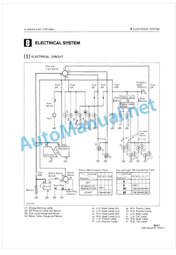 Kubota M4500(A-AC), M5500(A-AC), M7500(A-AC) Tractor Workshop Manual PDF-2