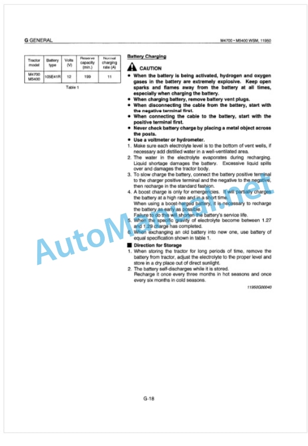 Kubota M4700, M5400 Workshop Manual PDF-5