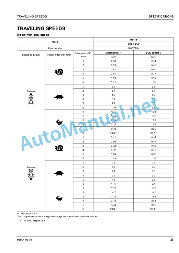 Alternative view of Kubota M5091, M5111 Tractor Operators Manual PDF