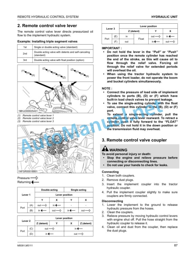 Kubota M5091, M5111 Tractor Operators Manual PDF 4 Kubota M5091, M5111 Tractor Operators Manual PDF - Image 4
