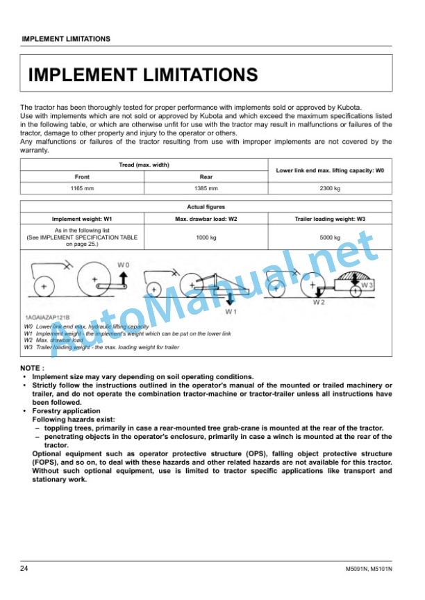 Alternative view of Kubota M5091N, M5101N Tractor Operators Manual PDF