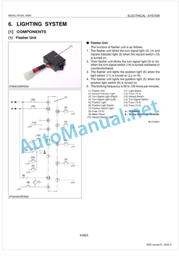 Kubota M6040, M7040 Tractor Workshop Manual PDF 5 Kubota M6040, M7040 Tractor Workshop Manual PDF-5