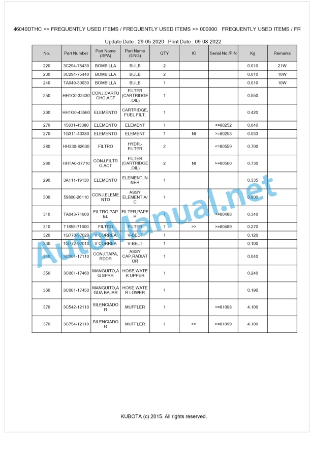 Kubota M6040C, M7040C Parts Manual PDF BKIDK0663 1 Kubota M6040C, M7040C Parts Manual PDF BKIDK0663