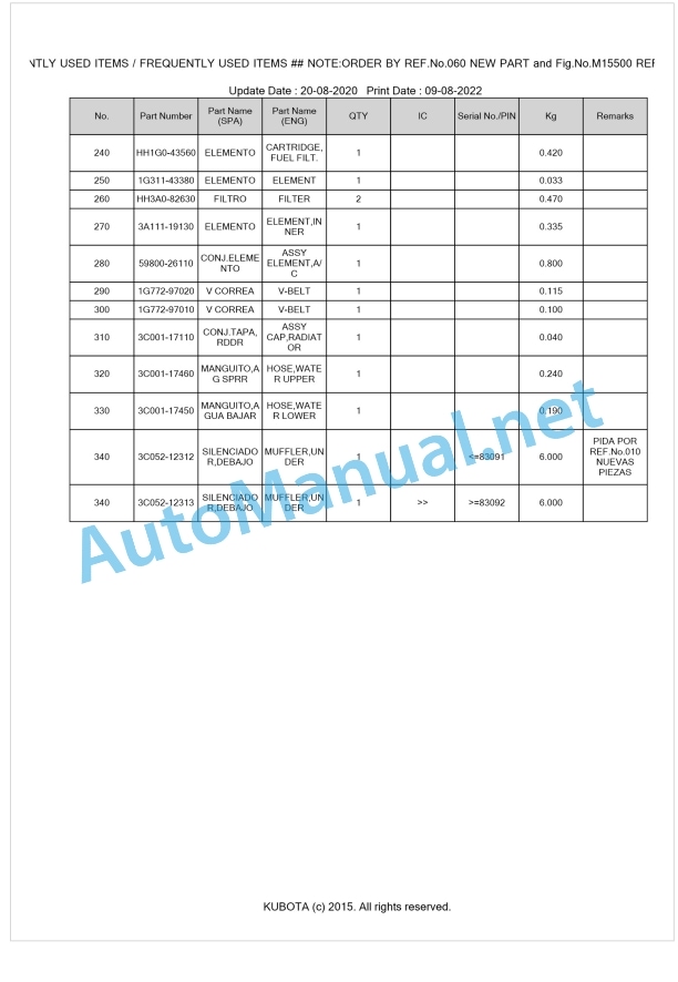 Kubota M6040DTHNB, M7040DTHNB Parts Manual PDF BKIDK0667 1 Kubota M6040DTHNB, M7040DTHNB Parts Manual PDF BKIDK0667
