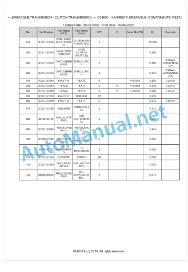 Kubota M6040DTHNB, M7040DTHNB Parts Manual PDF BKIDK0667 3 Kubota M6040DTHNB, M7040DTHNB Parts Manual PDF BKIDK0667-3