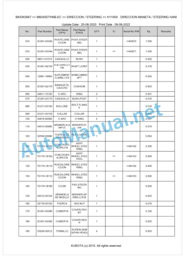 Kubota M6040DTHNB, M7040DTHNB Parts Manual PDF BKIDK0667 4 Kubota M6040DTHNB, M7040DTHNB Parts Manual PDF BKIDK0667-4