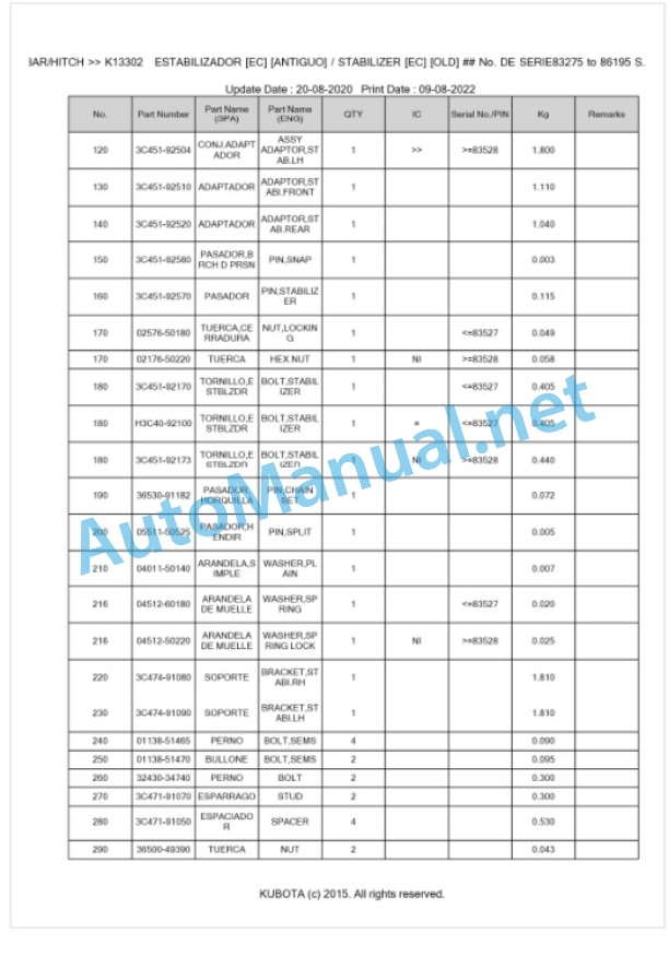 Kubota M6040DTHNB, M7040DTHNB Parts Manual PDF BKIDK0667 5 Kubota M6040DTHNB, M7040DTHNB Parts Manual PDF BKIDK0667-5