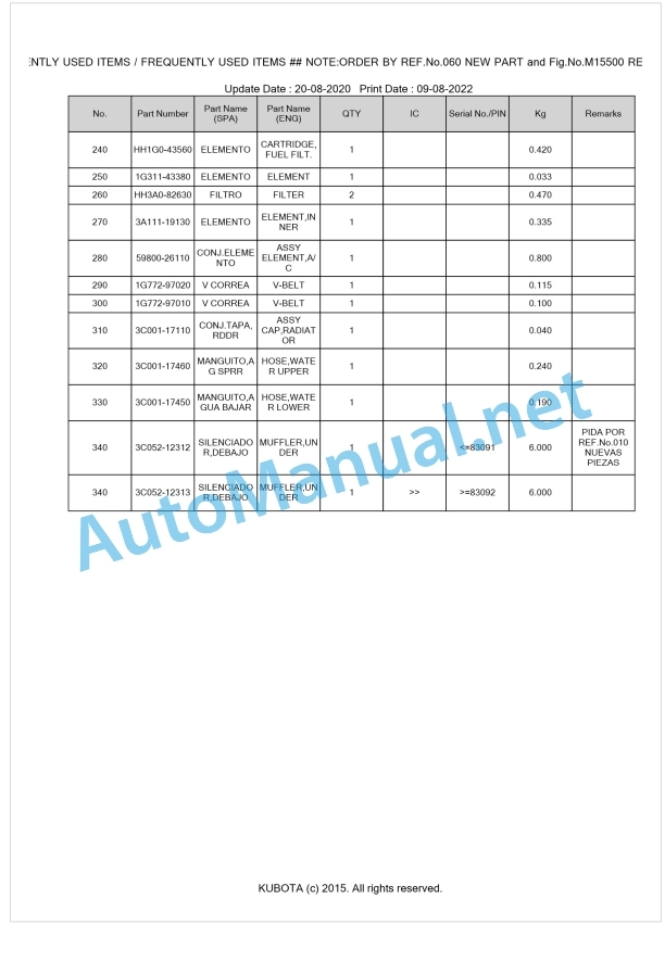 Kubota M6040DTHNB, M7040DTHNB Parts Manual PDF BKIDK0668 1 Kubota M6040DTHNB, M7040DTHNB Parts Manual PDF BKIDK0668