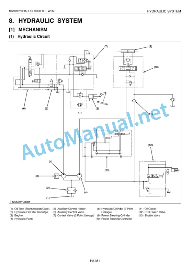 Kubota M6800 Hydraulic Shuttle Supplement Tractor Workshop Manual PDF 5 Kubota M6800 Hydraulic Shuttle Supplement Tractor Workshop Manual PDF - Image 5