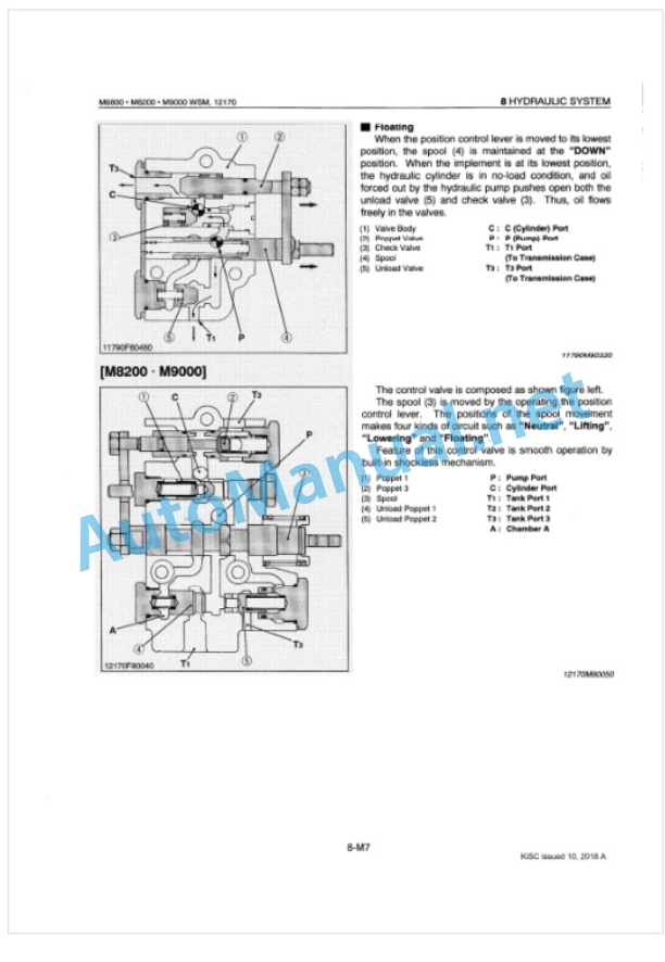 Kubota M6800, M8200, M9000 Tractor Workshop Manual PDF-4