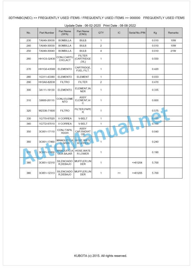 Kubota M7040DTHNBC Parts Manual PDF BKIDK0676 1 Kubota M7040DTHNBC Parts Manual PDF BKIDK0676
