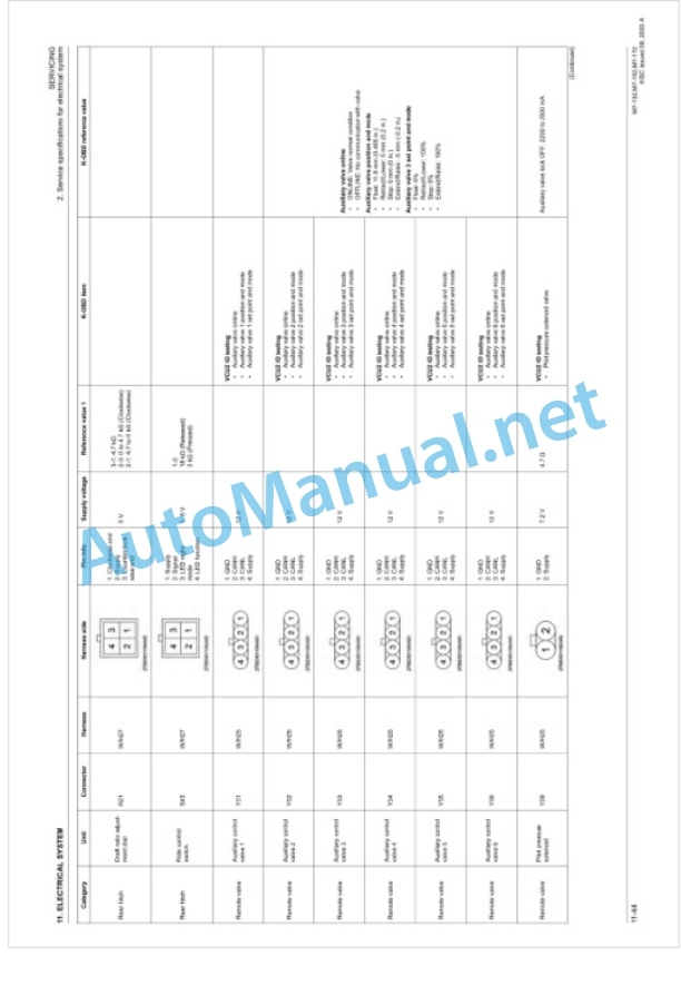 Kubota M7132, M7152, M7172 Tractor Workshop Manual PDF-4