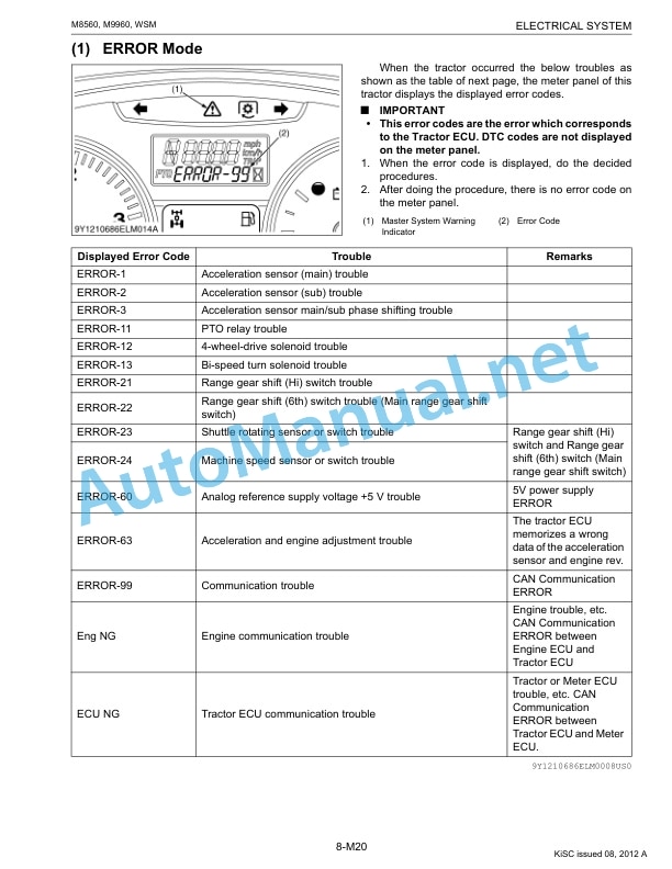 Kubota M8560, M9960 Tractor Workshop Manual PDF EN 5 Kubota M8560, M9960 Tractor Workshop Manual PDF EN - Image 5