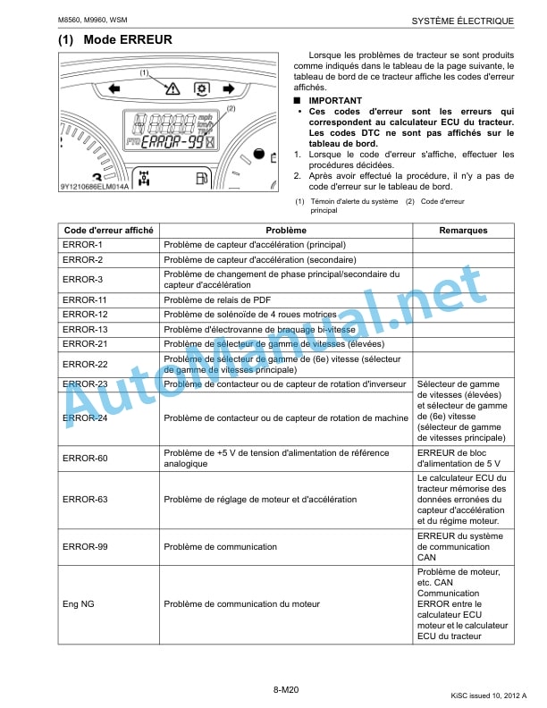 Kubota M8560, M9960 Tractor Workshop Manual PDF FR 5 Kubota M8560, M9960 Tractor Workshop Manual PDF FR - Image 5