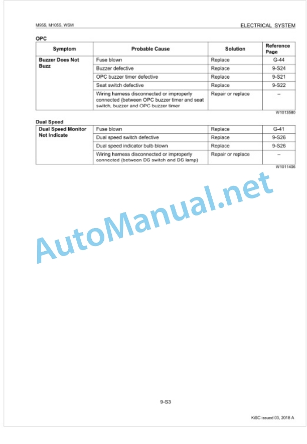 Kubota M95S, M105S Tractor Workshop Manual PDF-5