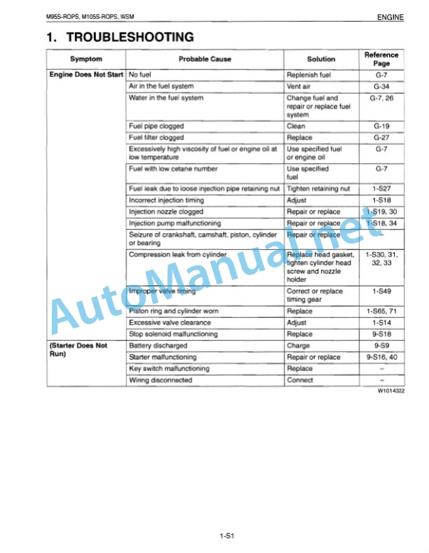 Alternative view of Kubota M95S-ROPS, M105S-ROPS Tractor Workshop Manual PDF