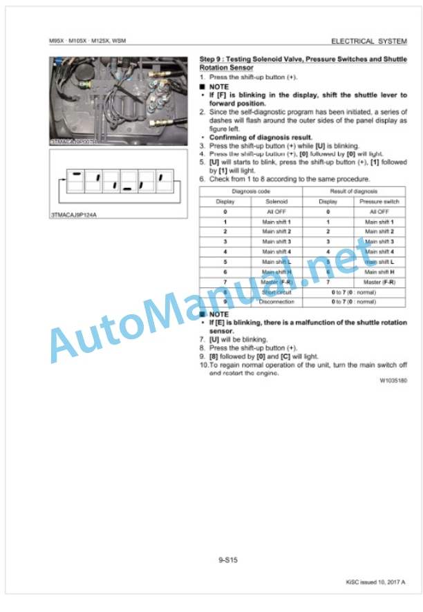 Kubota M95X, M105X, M125X Tractor Workshop Manual PDF 5 Kubota M95X, M105X, M125X Tractor Workshop Manual PDF-5