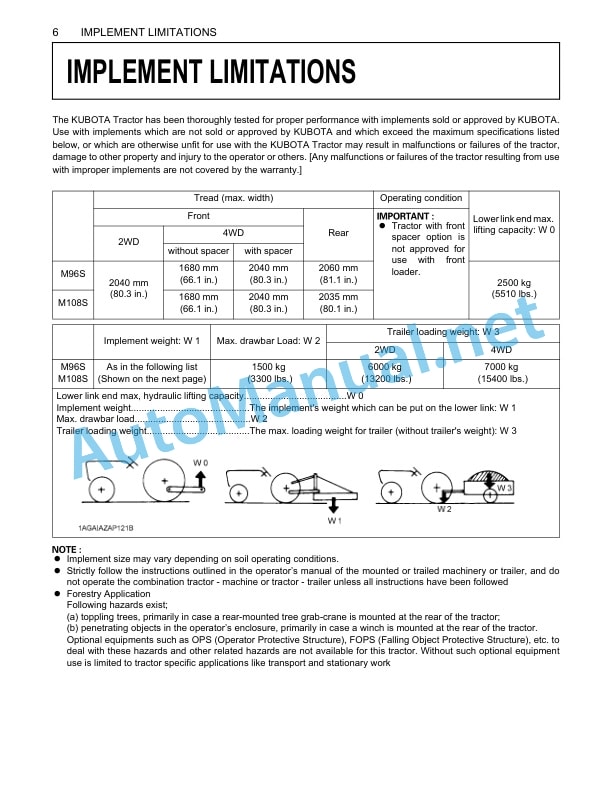 Alternative view of Kubota M96SDTM Tractor Operators Manual PDF