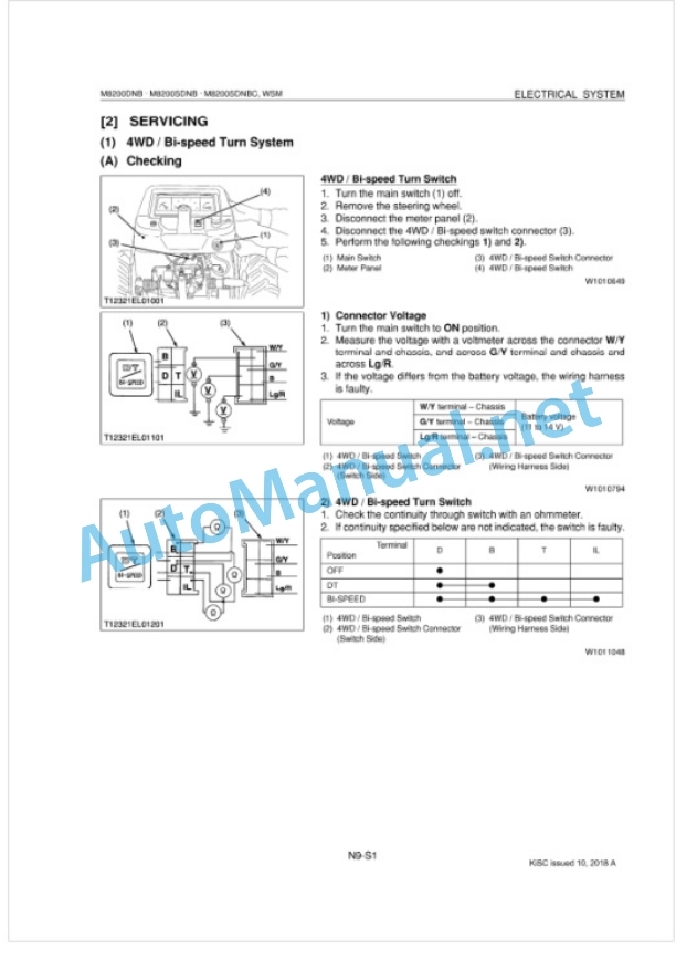 Kubota ME8200DNB(Supplement), ME8200SDNB, ME8200SDNBC Supplement Tractor Workshop Manual PDF 5 Kubota ME8200DNB(Supplement), ME8200SDNB, ME8200SDNBC Supplement Tractor Workshop Manual PDF-5