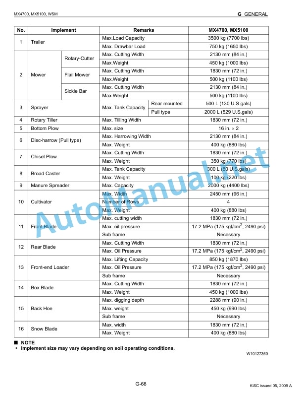 Kubota MX4700, MX5100 Tractor Workshop Manual PDF 2 Kubota MX4700, MX5100 Tractor Workshop Manual PDF-2