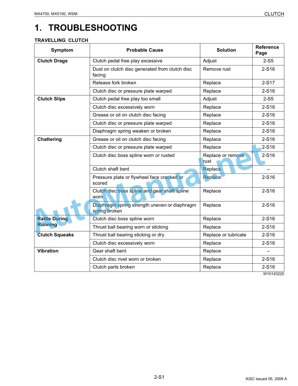 Kubota MX4700, MX5100 Tractor Workshop Manual PDF 3 Kubota MX4700, MX5100 Tractor Workshop Manual PDF-3