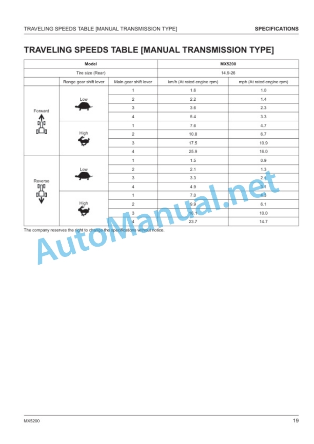 Alternative view of Kubota MX5200 Tractor Operators Manual PDF