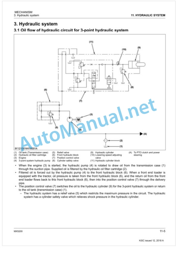 Kubota MX5200 Tractor Workshop Manual PDF 5 Kubota MX5200 Tractor Workshop Manual PDF-5