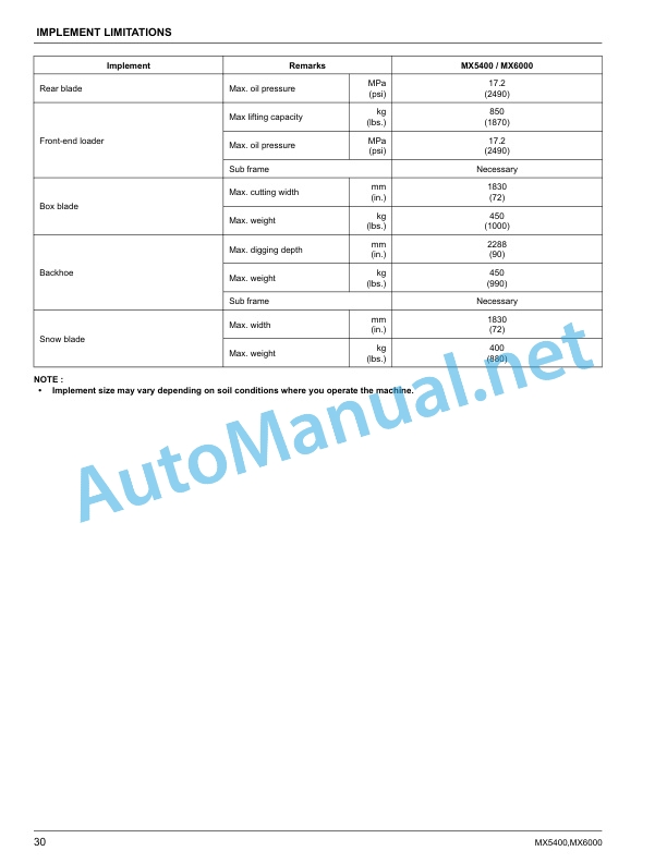 Alternative view of Kubota MX5400, MX6000 Tractor Operators Manual PDF