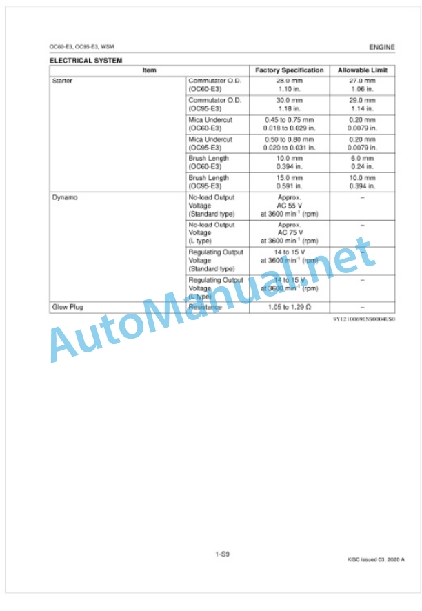 Kubota OC60-E3, OC95-E3 Diesel Engine Workshop Manual PDF 4 Kubota OC60-E3, OC95-E3 Diesel Engine Workshop Manual PDF-4