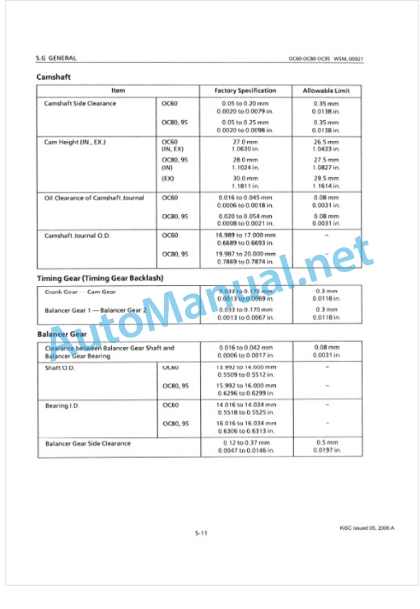 Kubota OC60, OC80, OC95 Diesel Engine Workshop Manual PDF 3 Kubota OC60, OC80, OC95 Diesel Engine Workshop Manual PDF-3