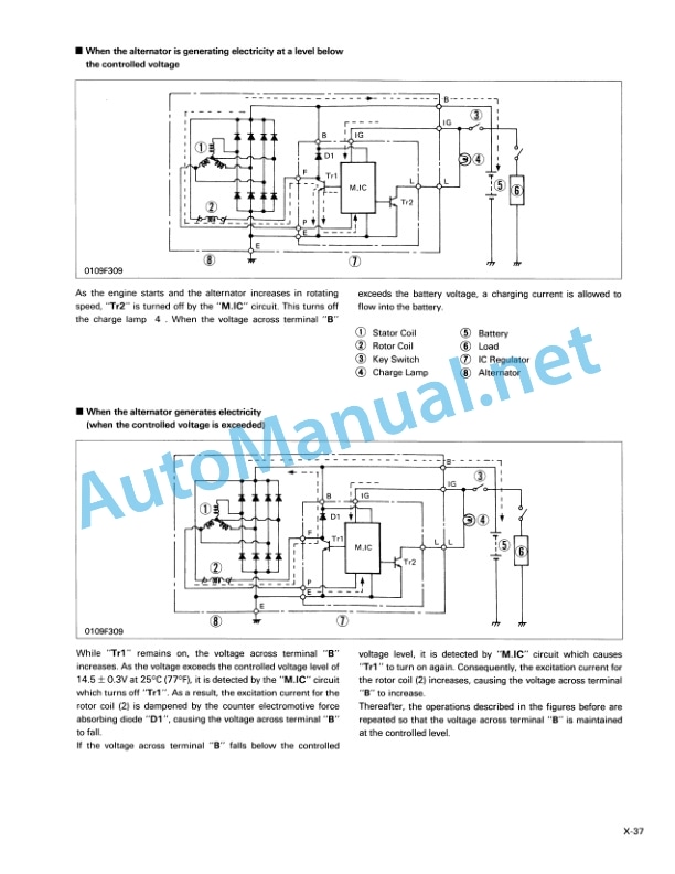Kubota R310, R310B, R410, R410B Service Chapter Wheel Loader Workshop Manual PDF EN 5 Kubota R310, R310B, R410, R410B Service Chapter Wheel Loader Workshop Manual PDF EN - Image 5