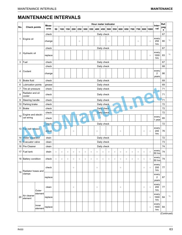Kubota R430 Wheel Loader Operators Manual PDF 4 Kubota R430 Wheel Loader Operators Manual PDF - Image 4