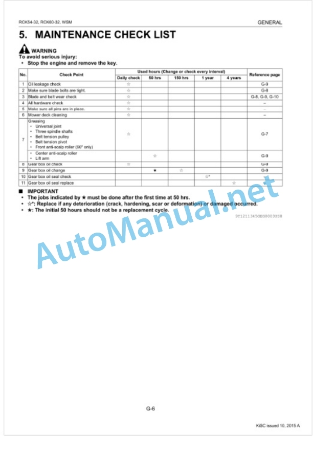 Kubota RCK54-32, RCK60-32 Rotary Mower Workshop Manual PDF 3 Kubota RCK54-32, RCK60-32 Rotary Mower Workshop Manual PDF-3
