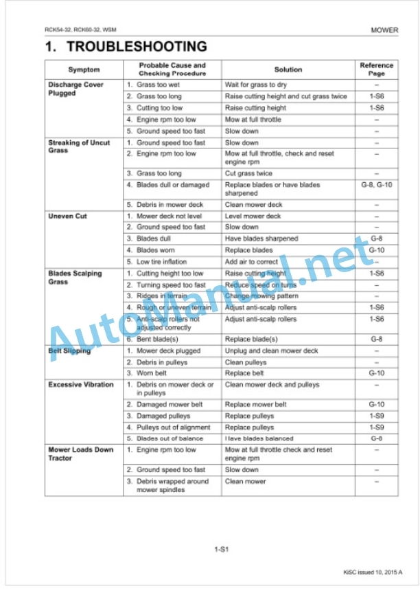 Kubota RCK54-32, RCK60-32 Rotary Mower Workshop Manual PDF 5 Kubota RCK54-32, RCK60-32 Rotary Mower Workshop Manual PDF-5