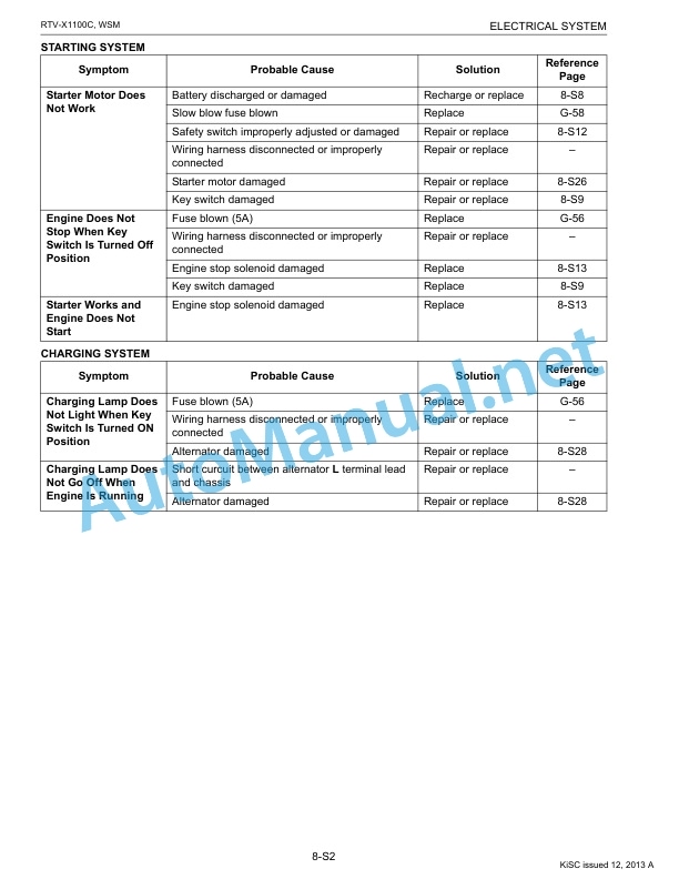 Kubota RTV-X1100C Utility Vehicle Workshop Manual PDF EN 5 Kubota RTV-X1100C Utility Vehicle Workshop Manual PDF EN-5