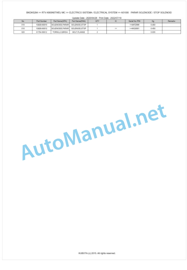 Kubota RTV-X900N5TWEU, RTV-X900N5TREU Parts Manual PDF BKIDK5284 2 Kubota RTV-X900N5TWEU, RTV-X900N5TREU Parts Manual PDF BKIDK5284-2